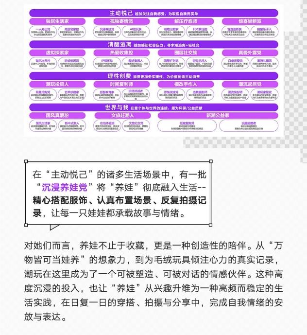 当悦己成为共识｜小红书潮玩行业四大细分人群发布