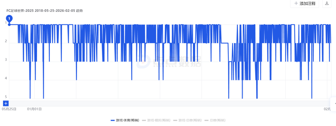 这应该是今年含“马”量最高的游戏了