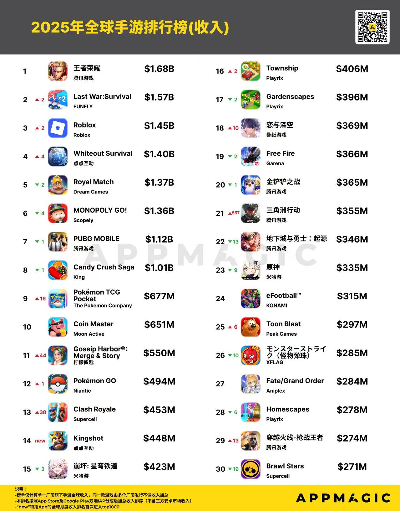 把年限皮肤做成新年货,王者荣耀与上亿玩家共度“农”历新年