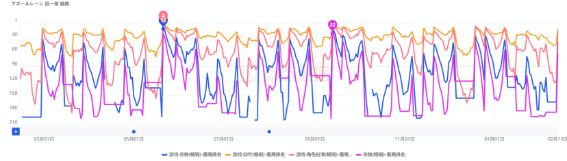建议游戏人年前必看的一份“offer”