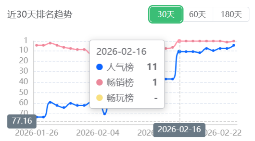 小游戏春节“变天”，新的大风口出现了？