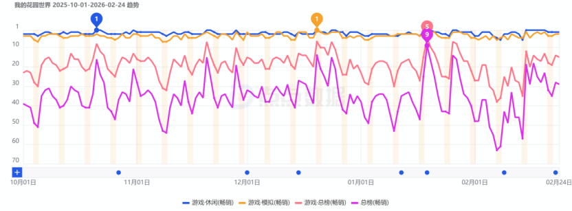 小游戏春节“变天”，新的大风口出现了？