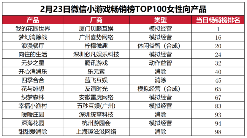 小游戏春节“变天”，新的大风口出现了？