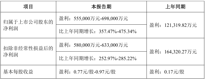 base64_image 狂赚50亿、连续8个月霸榜,这款SLG交出了一周年的答卷