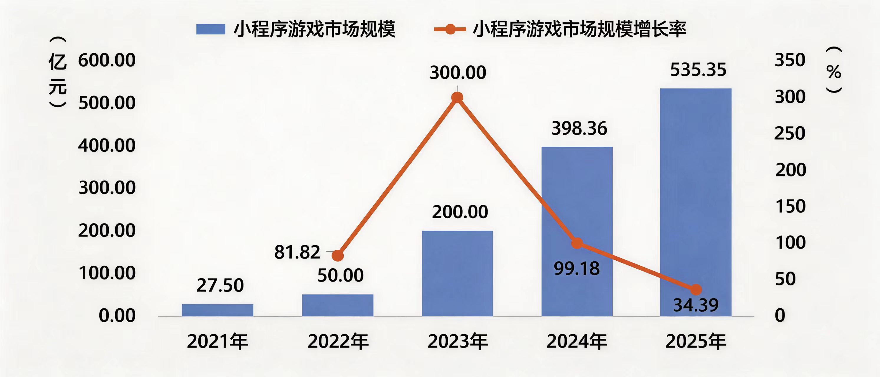 飞行模式下的“解闷神器”：鸿蒙无网小游戏让巴展旅途不再难熬