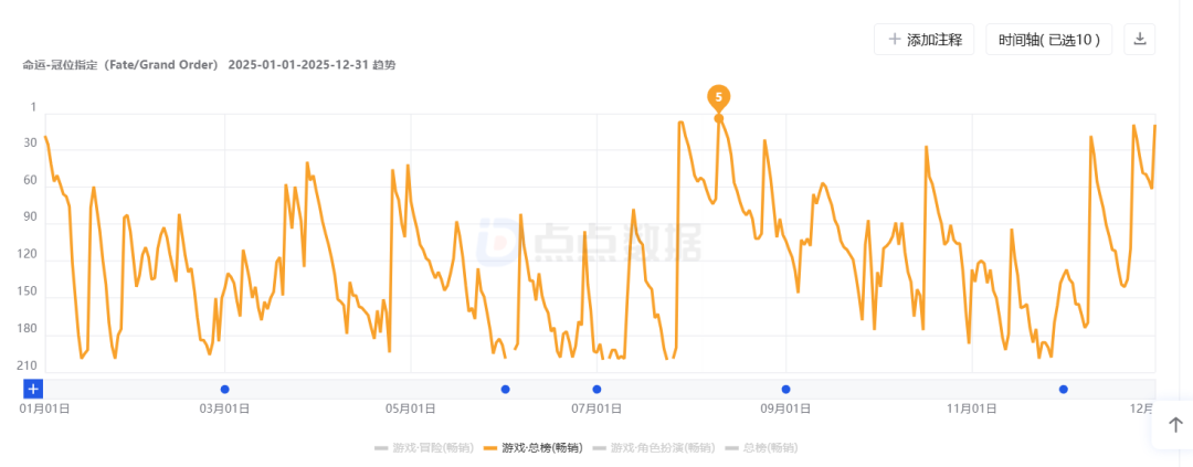 去年游戏收入63.9亿，B站陈睿点名夸三谋碧蓝，鸭科夫手游开发顺利