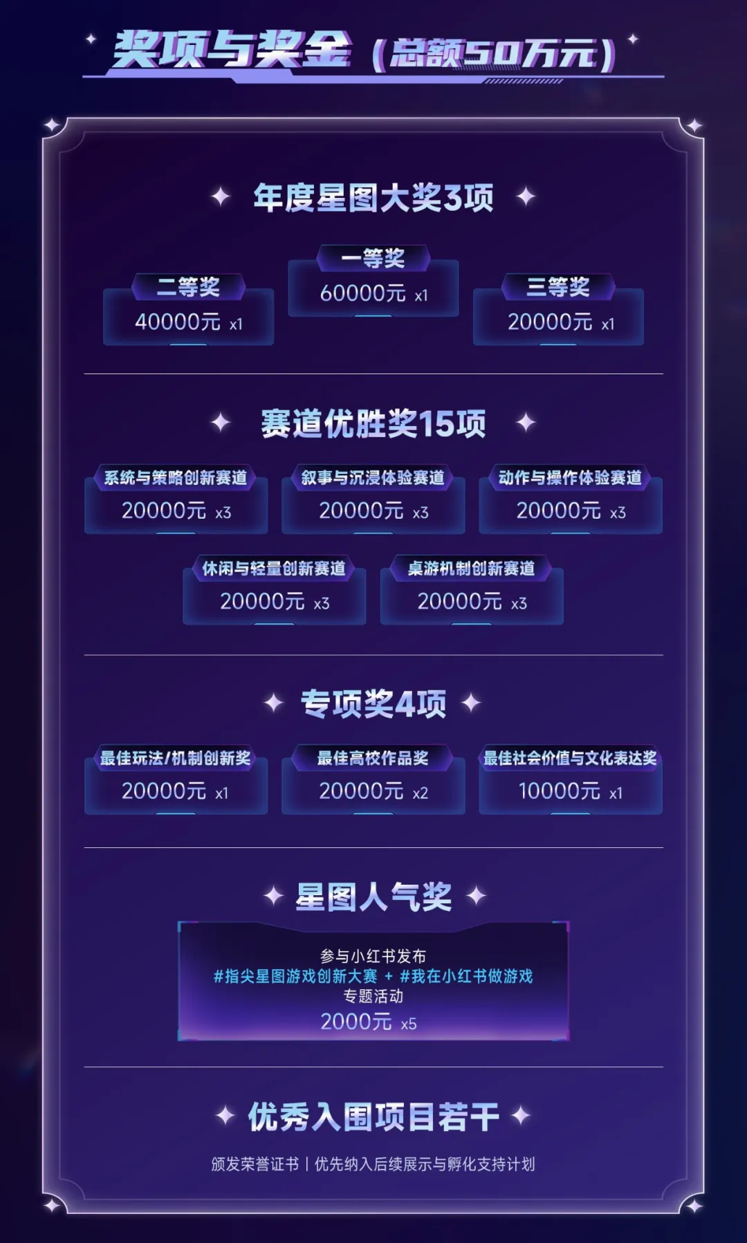 关于举办2026“指尖星图”游戏创新大赛的通知