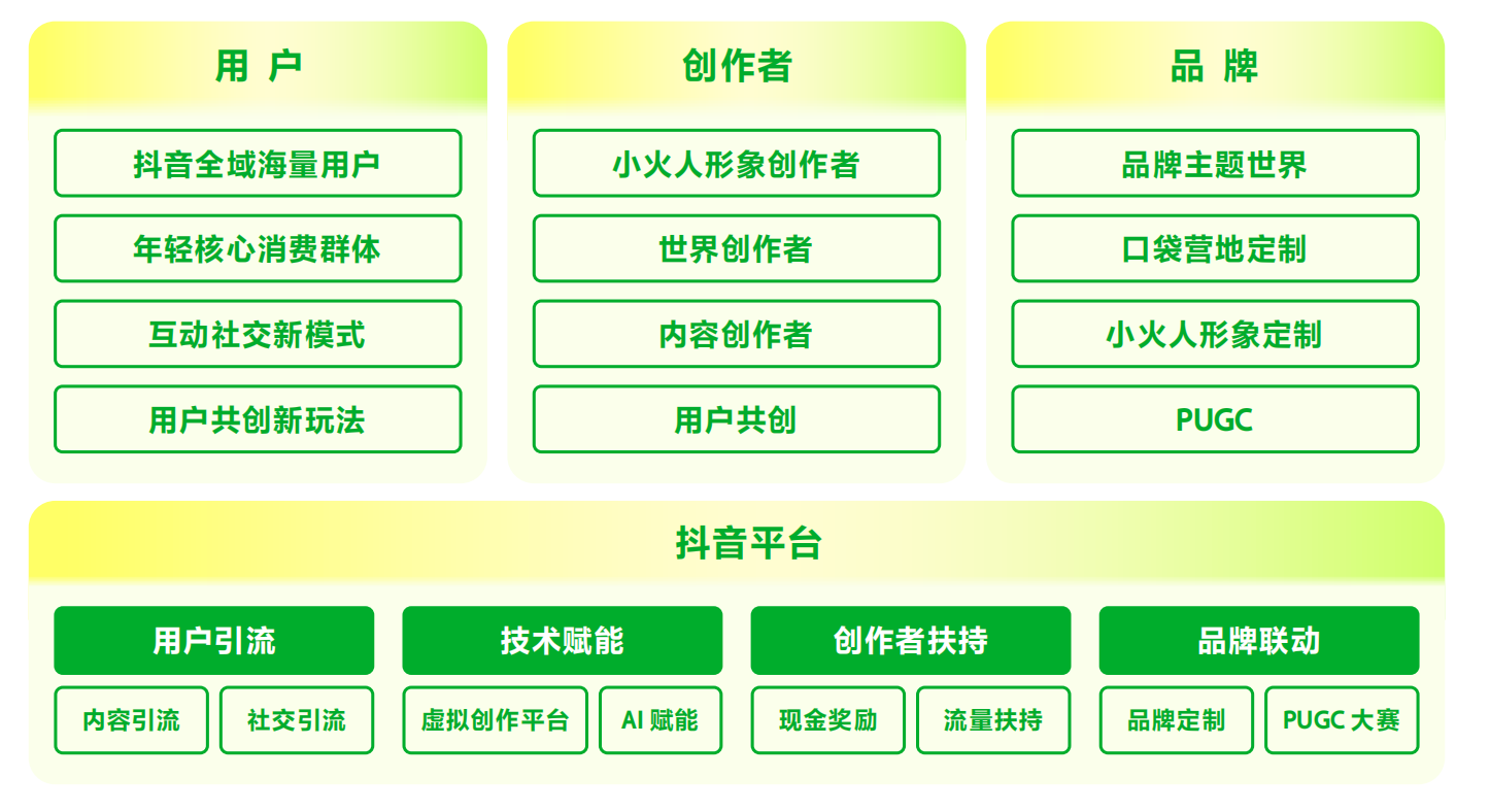 《2026抖音造世界行业白皮书》重磅发布！揭示UGC创作生态新机遇