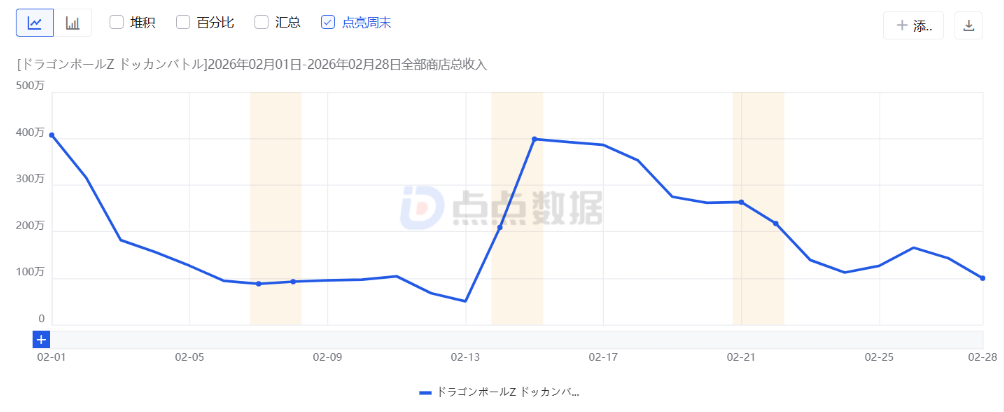 2月二次元手游预估收入榜：四款游戏春节档发力，最高暴涨199%