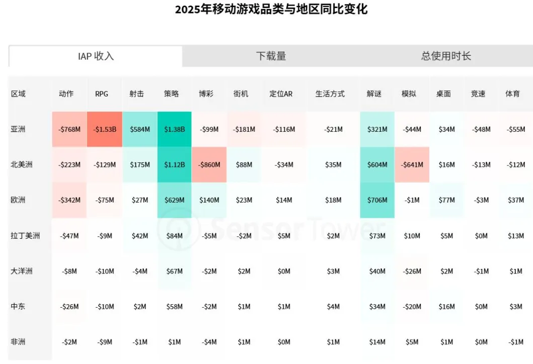 未来10年，它或许都是腾讯游戏的“第一增长力”