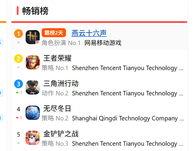 长跑5年刚刚定档，《王者荣耀世界》不想赚钱了？