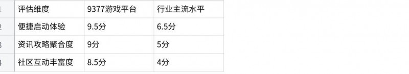 9377游戏平台行业地位解析：与同类平台的性能排行对比