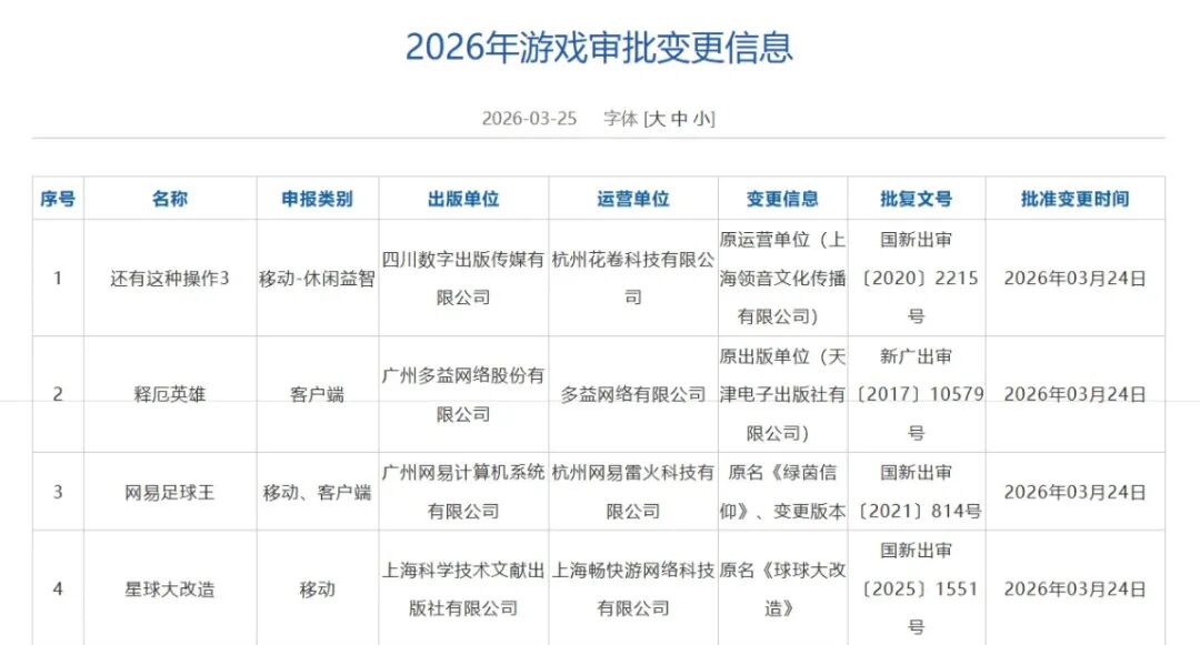 2026年3月游戏版号下发：共计133款，腾讯《粒粒的小人国》获批
