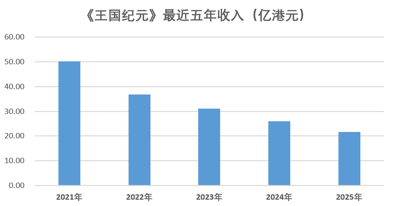 base64_image 连续两年利润超5亿,这家SLG大厂终于稳住了