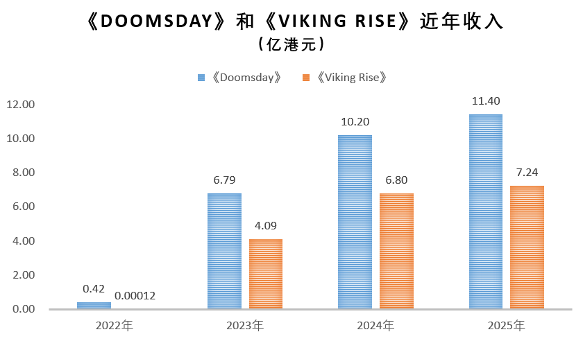 base64_image 连续两年利润超5亿,这家SLG大厂终于稳住了