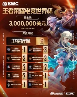 KWC2026席位正式官宣！HOK携手AOV亮相，AG.AL战队为卫冕而战
