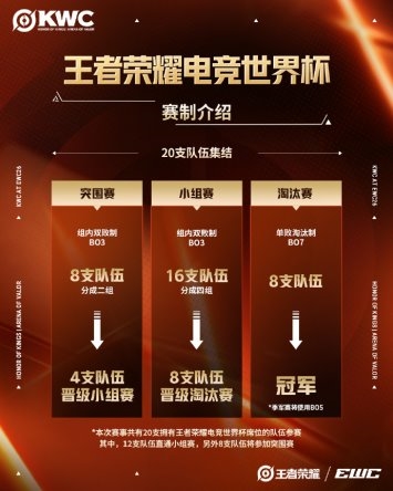 KWC2026席位正式官宣！HOK携手AOV亮相，AG.AL战队为卫冕而战