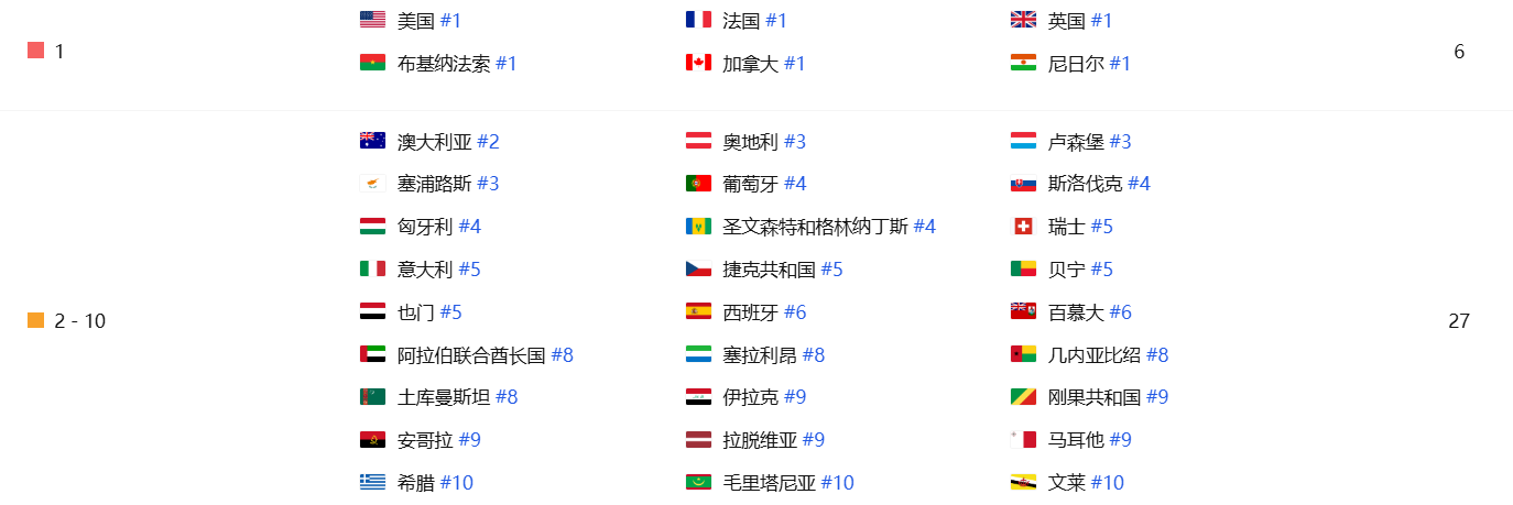 FunPlus《基地：银河纵横》正式上线日韩 多地区登顶表现亮眼