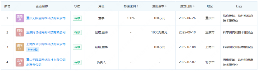无限谷稿件500 融资近7000万的3D乙女游戏,做了AI北大男友