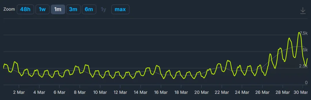 “100亿美元”，是腾讯的新起跑线 | 观点