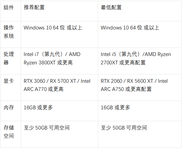 1774592546864245.png 国内首款时间循环开放世界二游首测今日开启