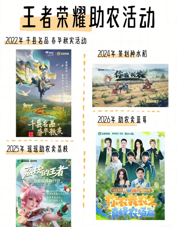 种荞麦，得“小乔”？王者荣耀卷死赛博种田