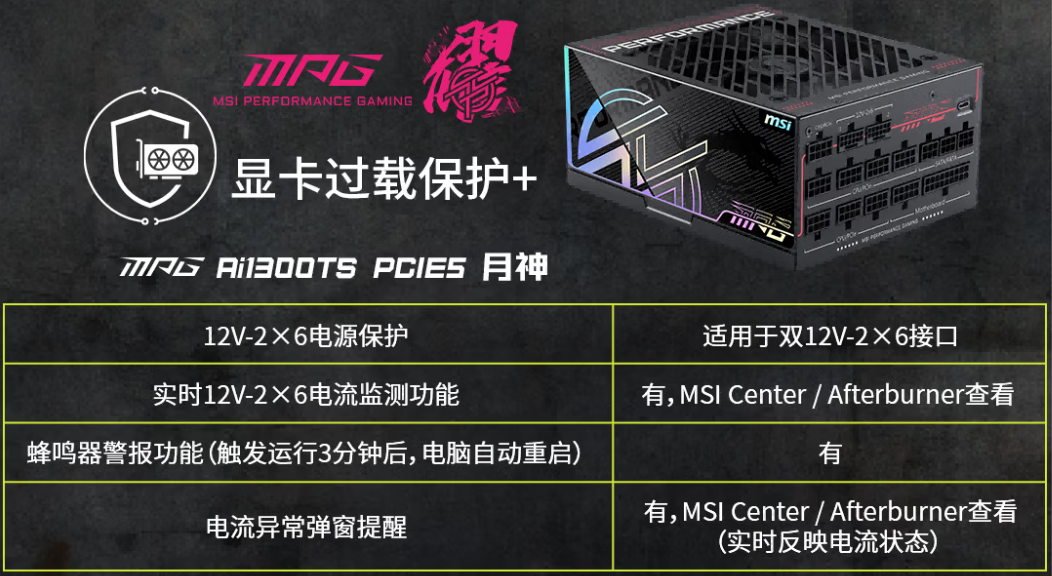 base64_image 微星推出多款电源新品:全系搭载GPU Safeguard技术,为高功耗显卡护航