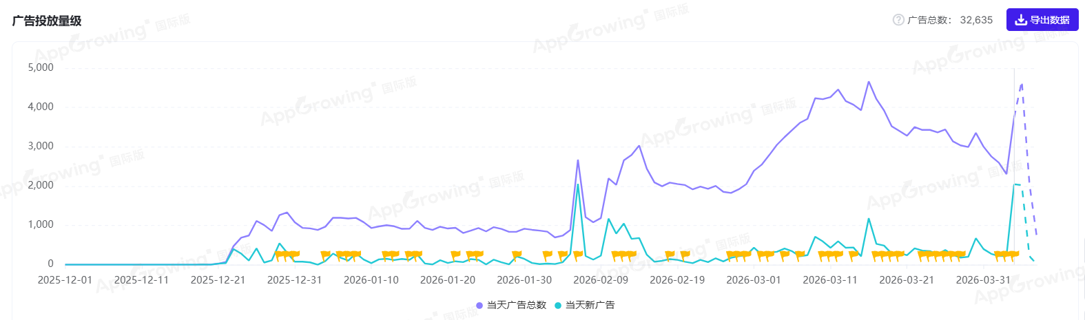 月流水破亿，单日吸金480万，今年SLG首个爆款出现