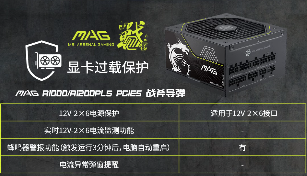 base64_image 微星推出多款电源新品:全系搭载GPU Safeguard技术,为高功耗显卡护航