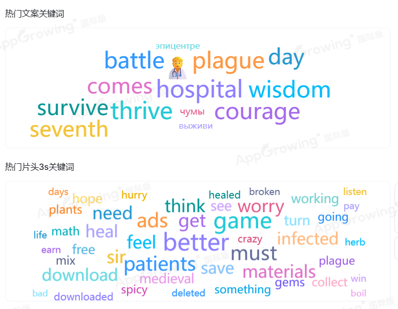 月流水破亿，单日吸金480万，今年SLG首个爆款出现