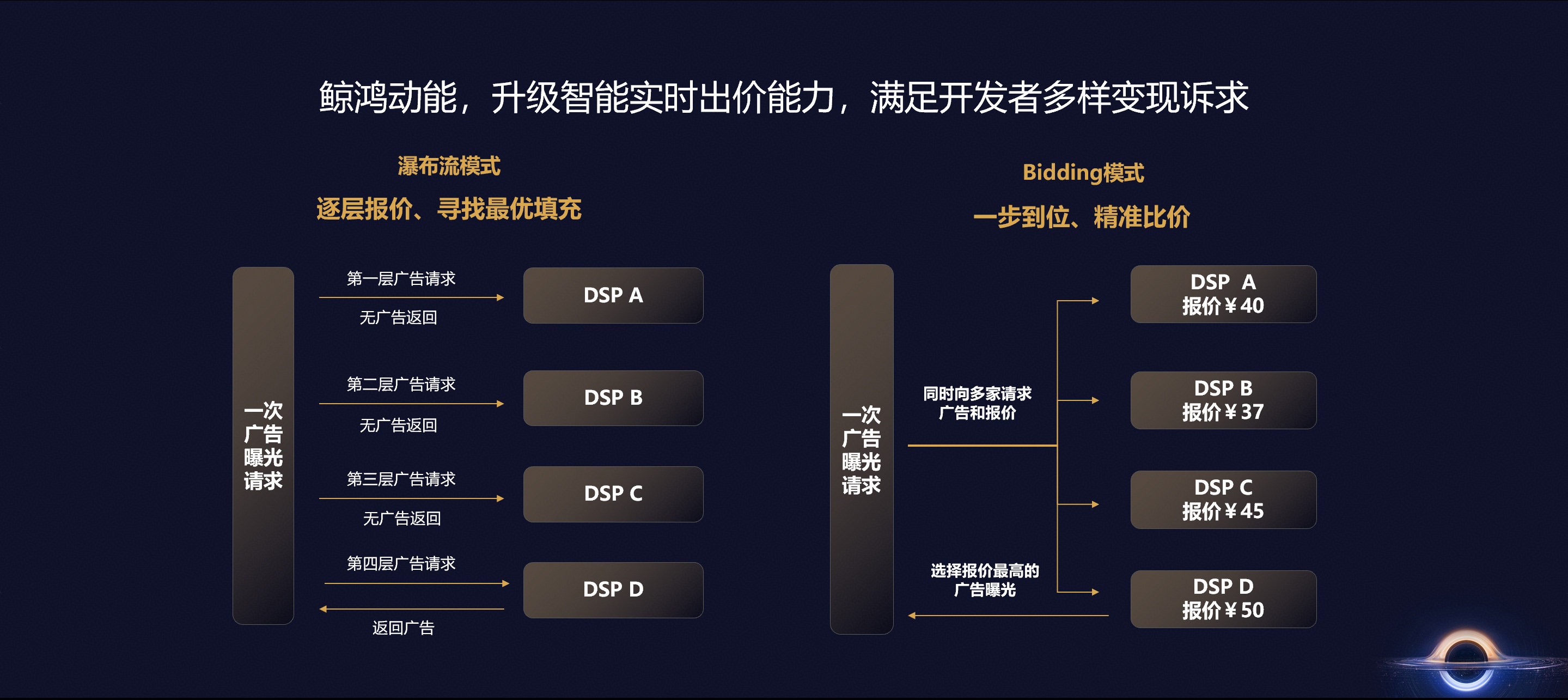 从“不确定”到“可预期”，鲸鸿动能跑出一批应用变现答卷