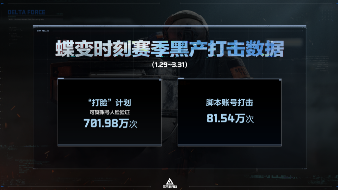 “5000万”之后，三角洲有了新思路