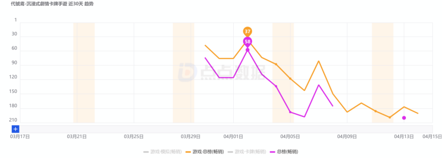 灵犀互娱的女性向突然翻红了