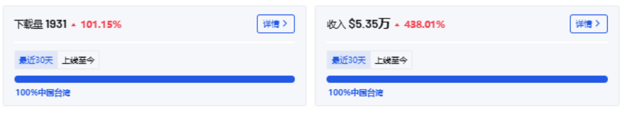 灵犀互娱的女性向突然翻红了