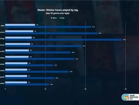 越来越多人不再从零练号？游戏交易正从“撮合行为”走向“系统服务”