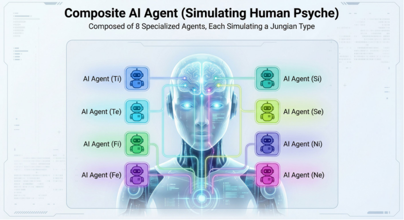 三个AI博士，做了一款“中二病”游戏