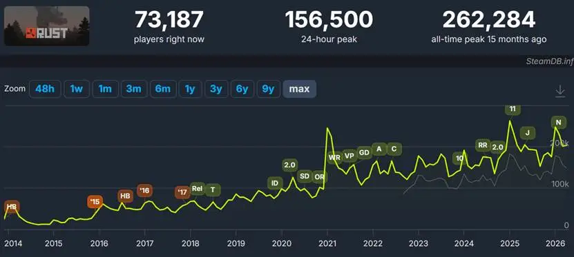 腾讯狂奔2026：68款储备游戏，至少24款“面世”