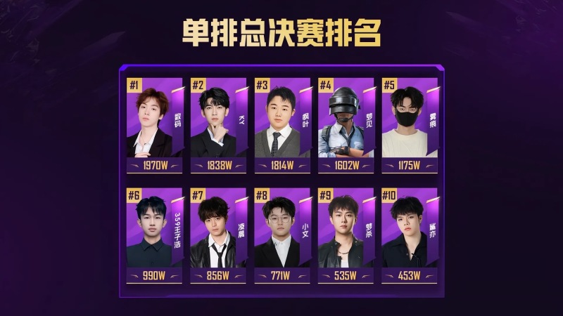 运营博弈，绝境反击！2026《和平精英》地铁逃生“摸金杯”S4赛季精彩收官