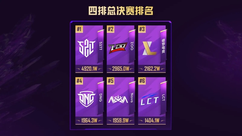 运营博弈，绝境反击！2026《和平精英》地铁逃生“摸金杯”S4赛季精彩收官