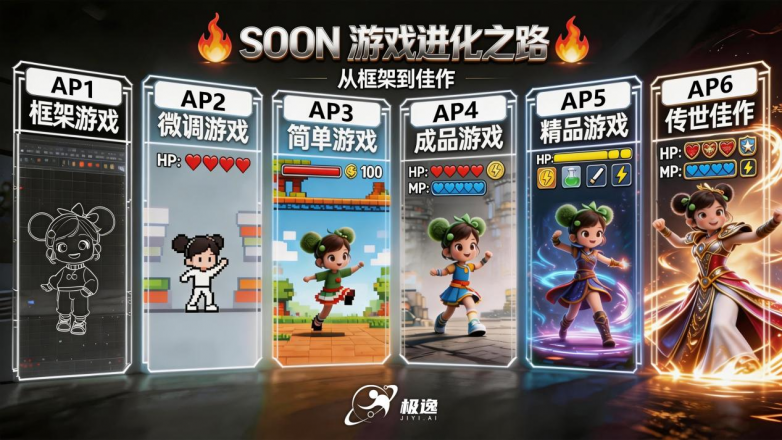 深度剖析极逸SOON：从视频生成游戏到骨骼动画角色，AI创作平台的硬核技术壁垒