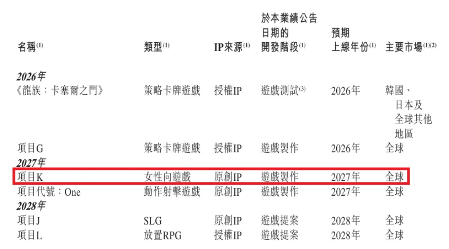 财报中的“女性向游戏未来”