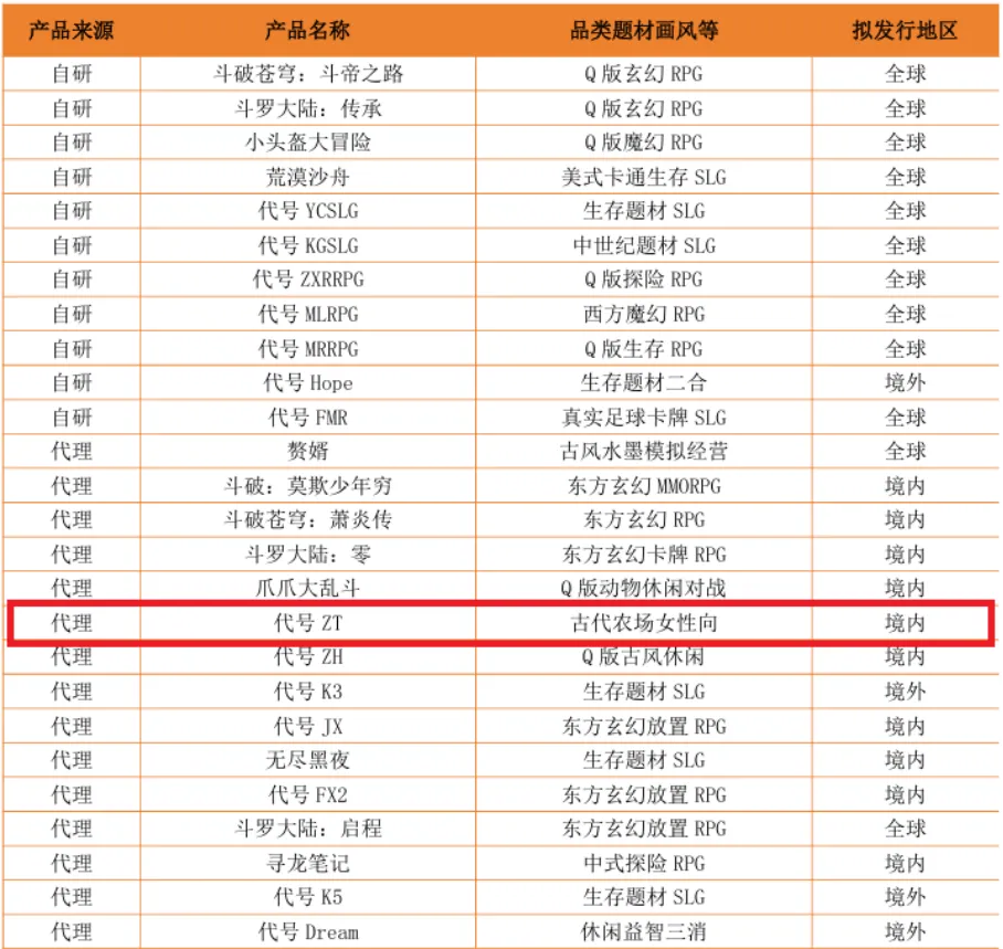 财报中的“女性向游戏未来”