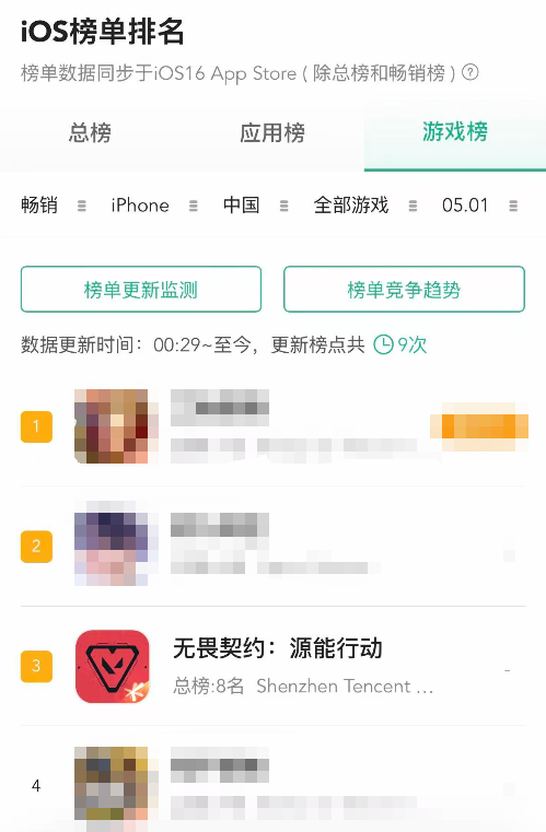 上线8个月DAU破千万，这扇“窄门”被瓦手撞开了