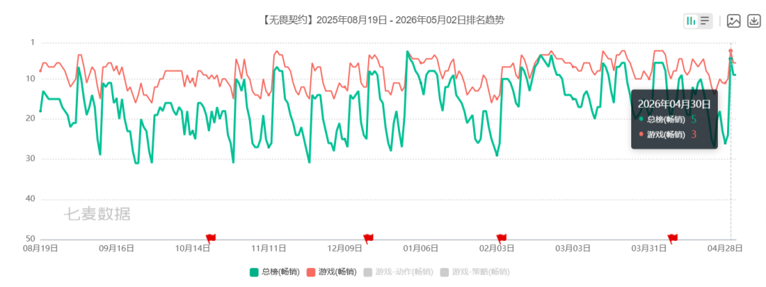 上线8个月DAU破千万，这扇“窄门”被瓦手撞开了