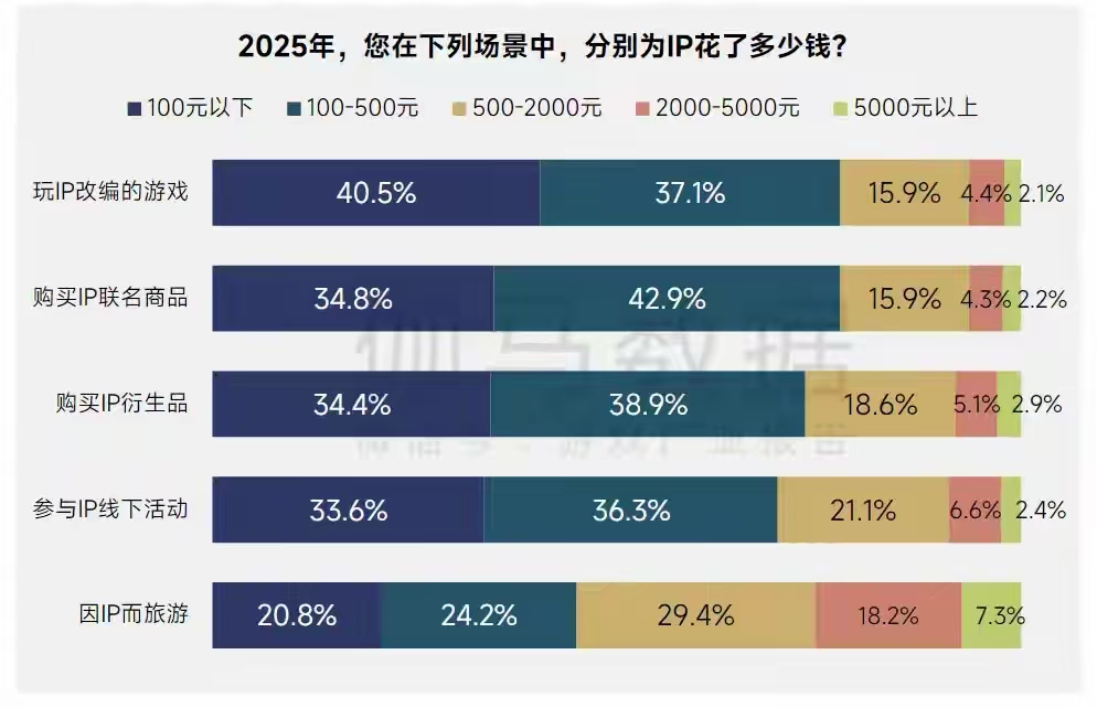 畅销榜TOP5，《异环》为二游大逃杀暂时画上了句号