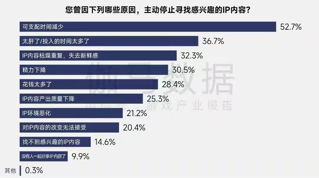 畅销榜TOP5，《异环》为二游大逃杀暂时画上了句号