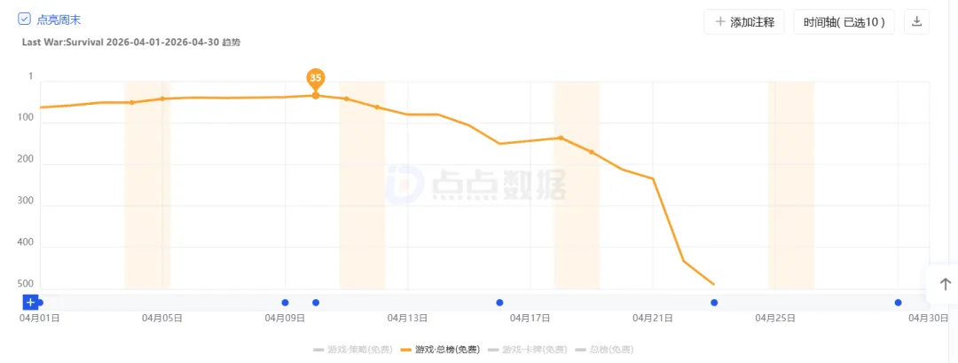 4月SLG预估流水TOP20：海外老大哥遇冷，世纪华通四线攀升