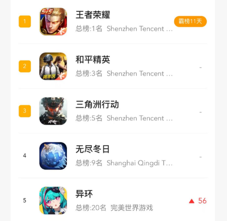 《异环》之后，重新评估完美世界