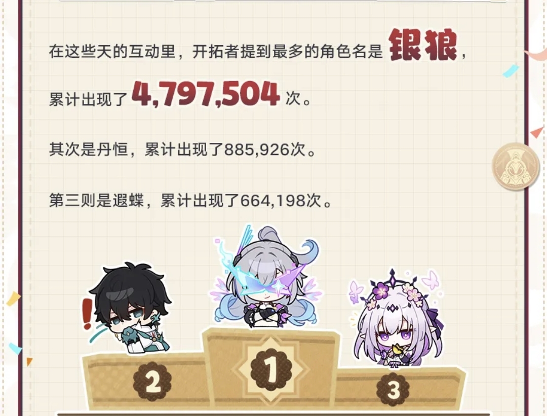 比算力先爆炸的，是米哈游AI的口碑
