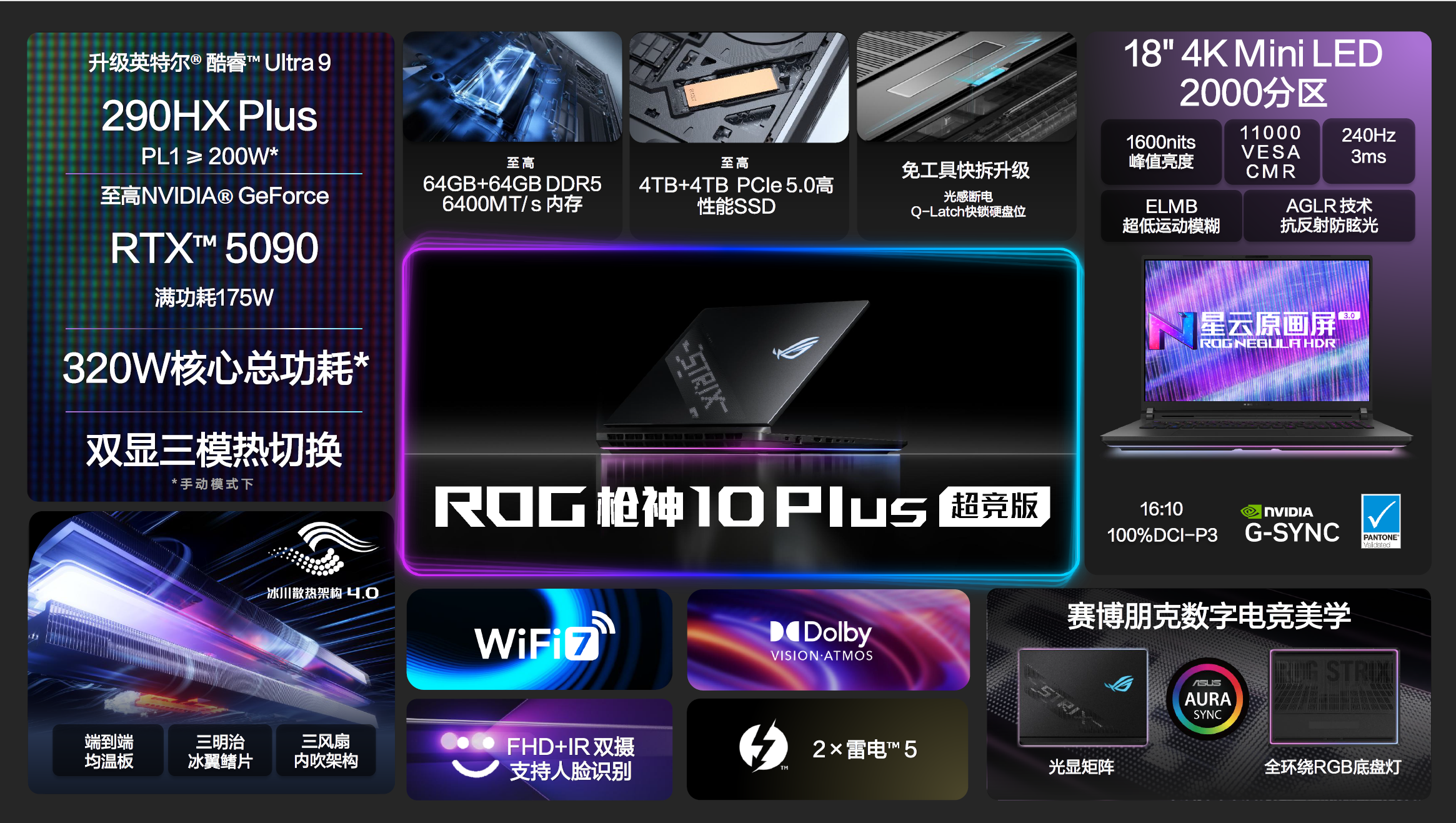 320W巅峰释放+4K 240Hz MiniLED  ROG枪神10 Plus超竞版游戏本正式发布